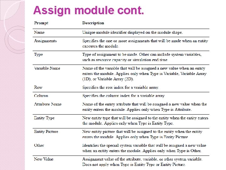 Assign module cont. 