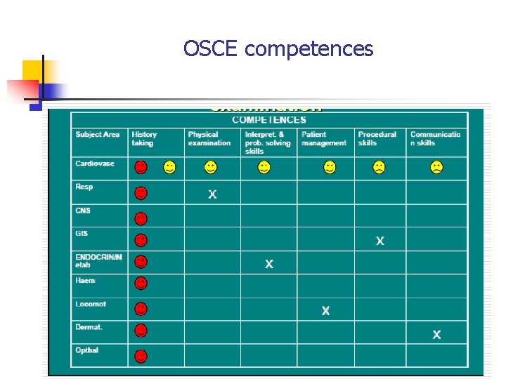 OSCE competences 