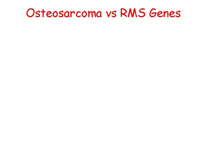 Osteosarcoma vs RMS Genes 