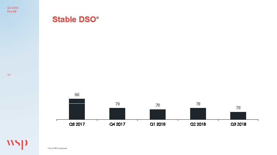 Q 3 2018 Results Stable DSO* 17 86 Q 3 2017 *Non-IFRS measures 79
