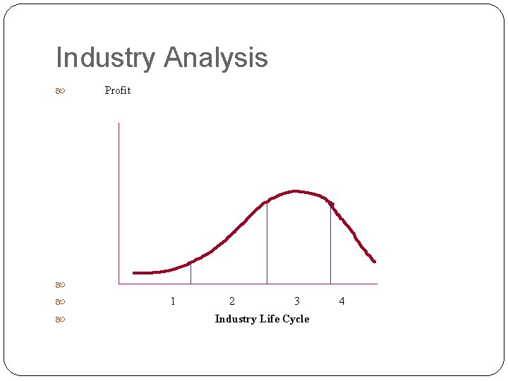 Industry Analysis Profit 1 2 3 Industry Life Cycle 4 