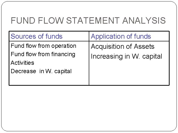 FUND FLOW STATEMENT ANALYSIS Sources of funds Fund flow from operation Fund flow from