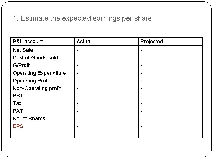 1. Estimate the expected earnings per share. P&L account Actual Projected Net Sale Cost
