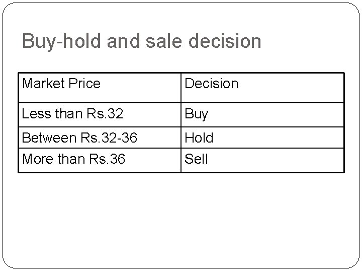 Buy-hold and sale decision Market Price Decision Less than Rs. 32 Buy Between Rs.