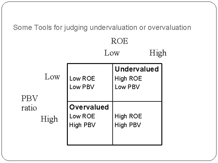 Some Tools for judging undervaluation or overvaluation ROE Low PBV ratio Undervalued Low ROE
