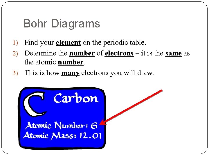 Bohr Diagrams 1) Find your element on the periodic table. 2) Determine the number