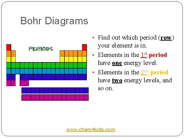 Bohr Diagrams • Find out which period (row) your element is in. • Elements