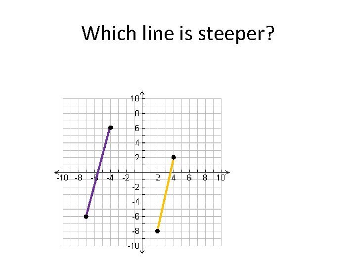 Which line is steeper? 