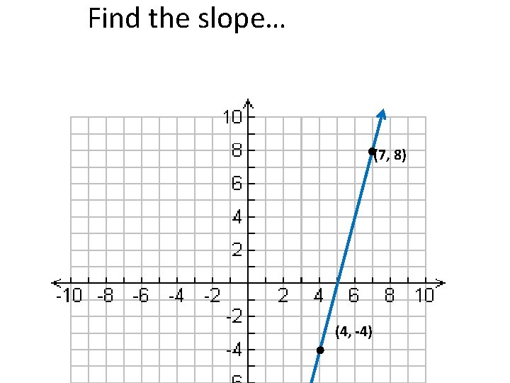Find the slope… (7, 8) (4, -4) 
