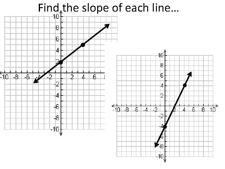 Find the slope of each line… 