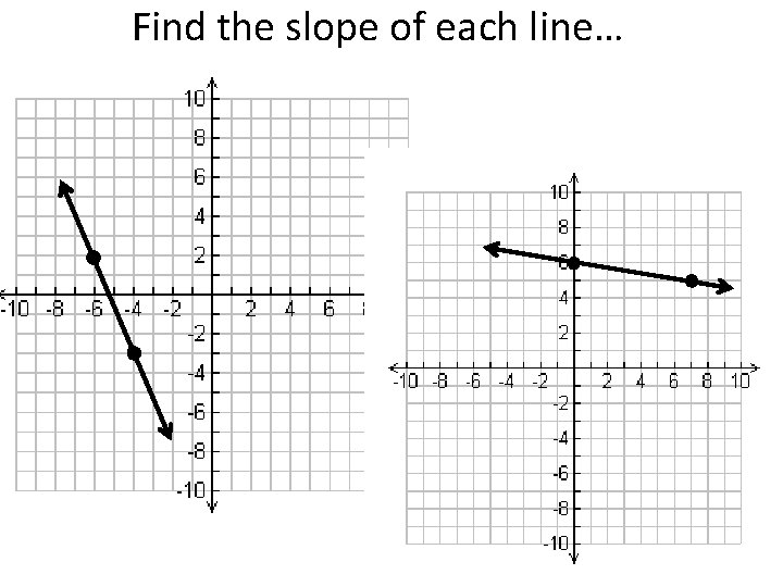 Find the slope of each line… 
