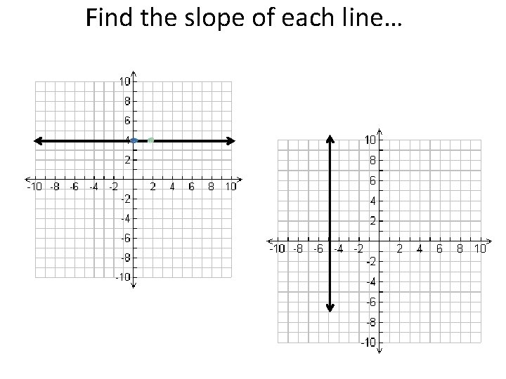 Find the slope of each line… 