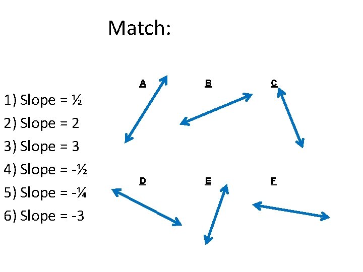 Match: 1) Slope = ½ 2) Slope = 2 3) Slope = 3 4)
