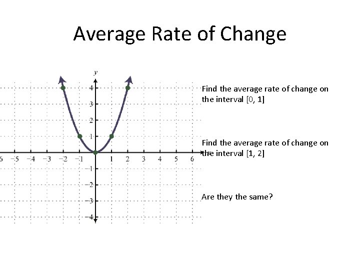 Average Rate of Change Find the average rate of change on the interval [0,