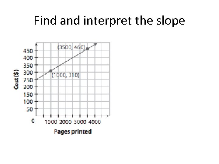 Find and interpret the slope 