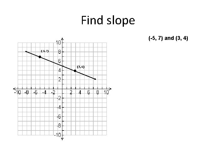 Find slope (-5, 7) and (3, 4) (-5, 7) (3, 4) 
