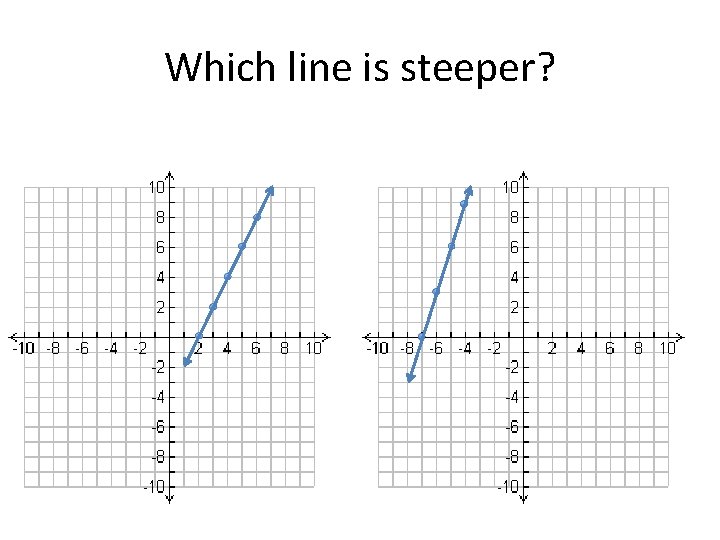 Which line is steeper? 