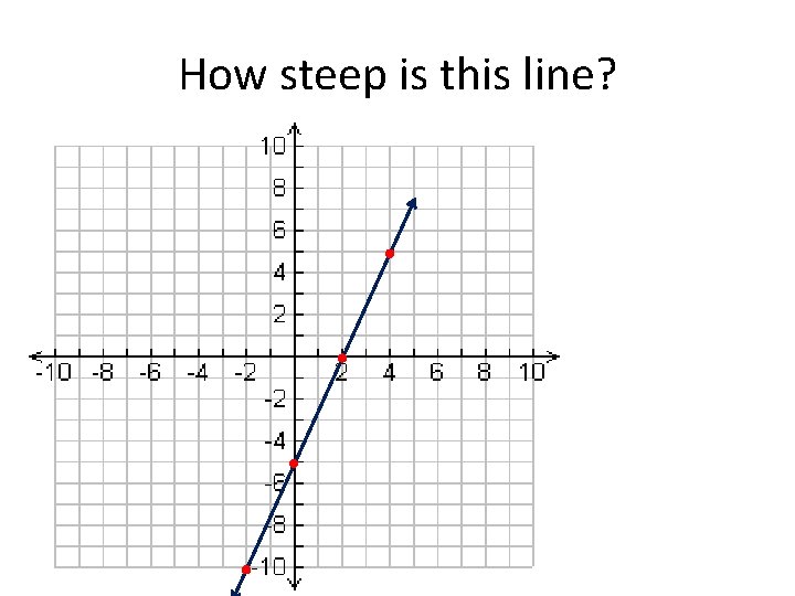 How steep is this line? 