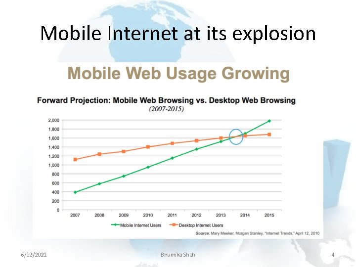 Mobile Internet at its explosion 6/12/2021 Bhumika Shah 4 