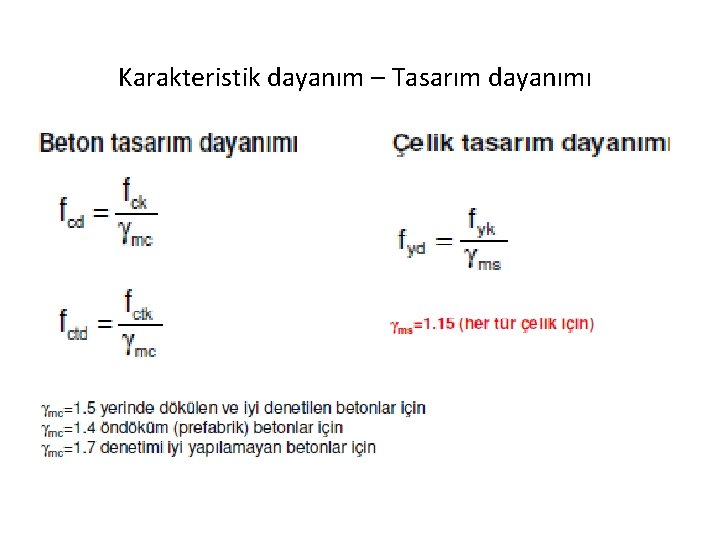 Karakteristik dayanım – Tasarım dayanımı 