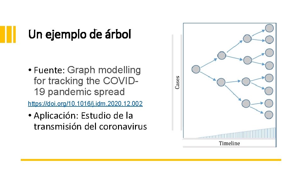 Un ejemplo de árbol • Fuente: Graph modelling for tracking the COVID 19 pandemic