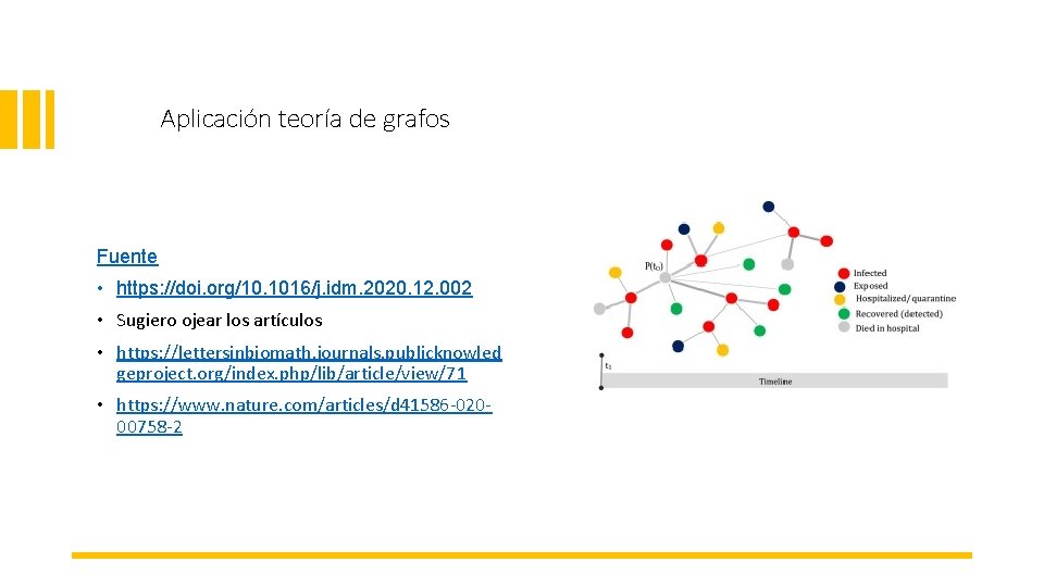 Aplicación teoría de grafos Fuente • https: //doi. org/10. 1016/j. idm. 2020. 12. 002