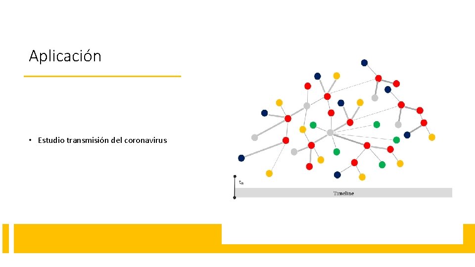 Aplicación • Estudio transmisión del coronavirus 