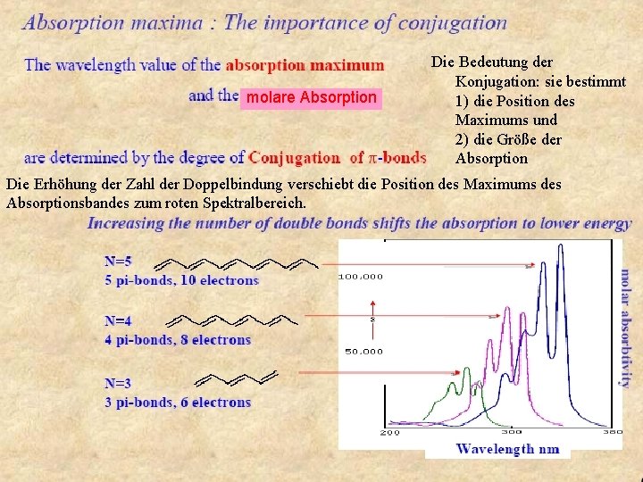 molare Absorption Die Bedeutung der Konjugation: sie bestimmt 1) die Position des Maximums und