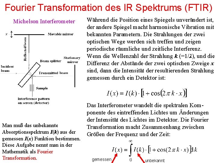 Fourier Transformation des IR Spektrums (FTIR) Michelson Interferometer Man muß das unbekannte Absorptionsspektrum I(k)