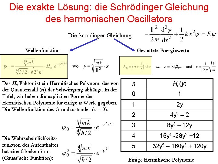 Die exakte Lösung: die Schrödinger Gleichung des harmonischen Oscillators Die Scrödinger Gleichung Wellenfunktion Das