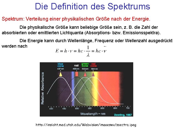 Die Definition des Spektrum: Verteilung einer physikalischen Größe nach der Energie. Die physikalische Größe