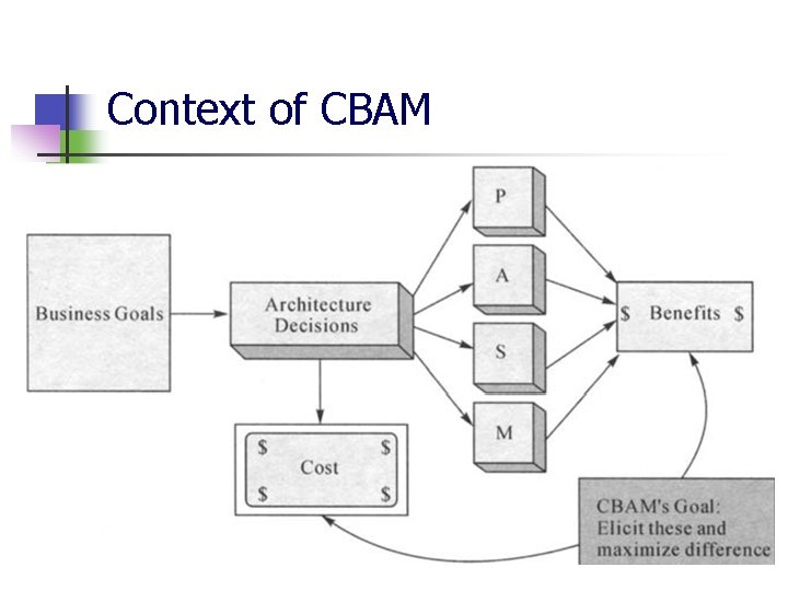 Context of CBAM Context of CBAM
