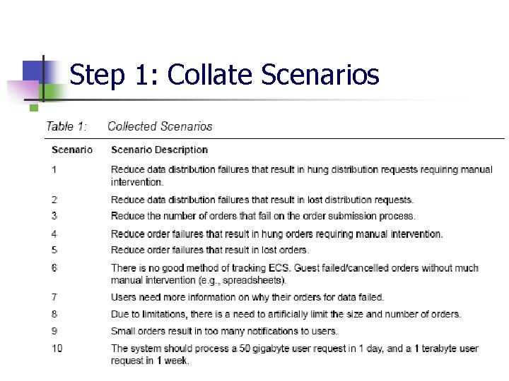 Step 1: Collate Scenarios Step 1: Collate Scenarios