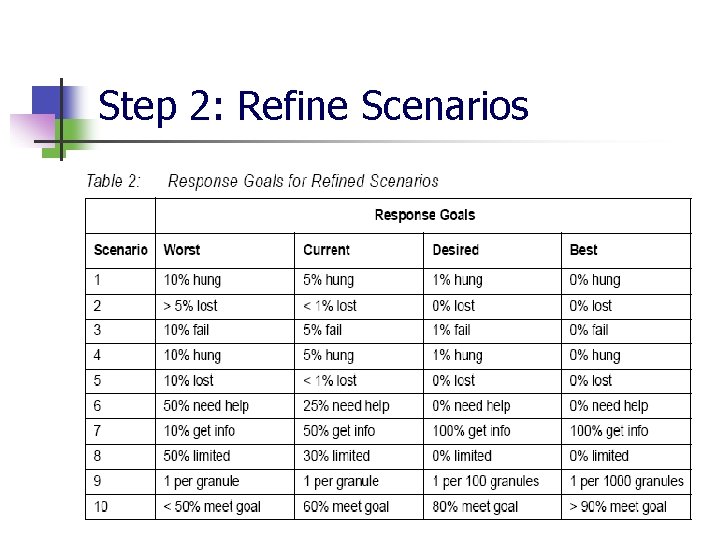 Step 2: Refine Scenarios Step 2: Refine Scenarios