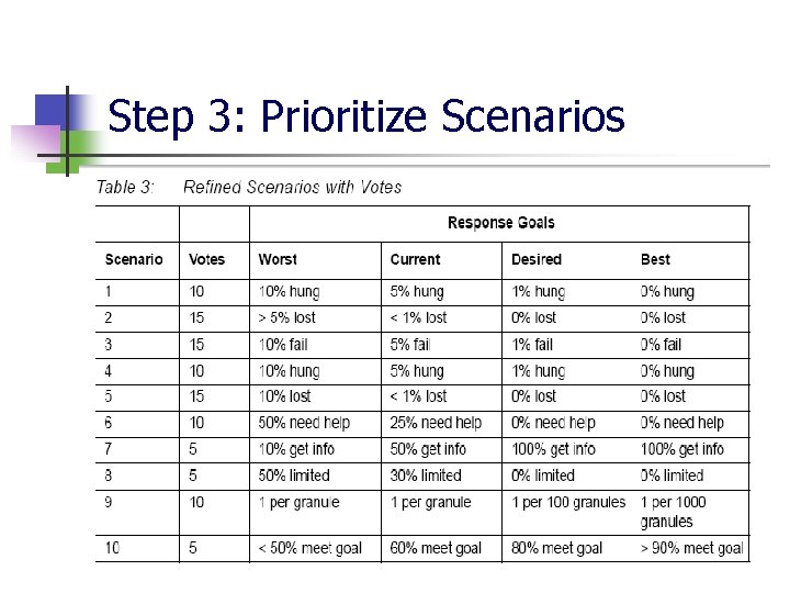 Step 3: Prioritize Scenarios Step 3: Prioritize Scenarios