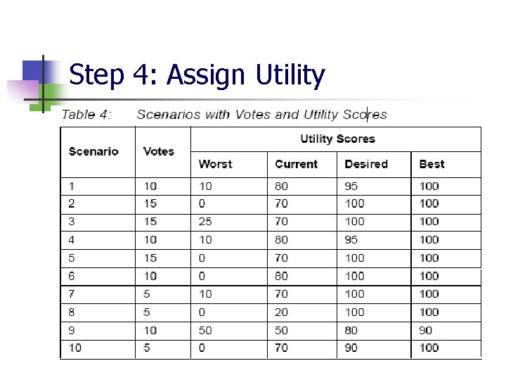 Step 4: Assign Utility Step 4: Assign Utility
