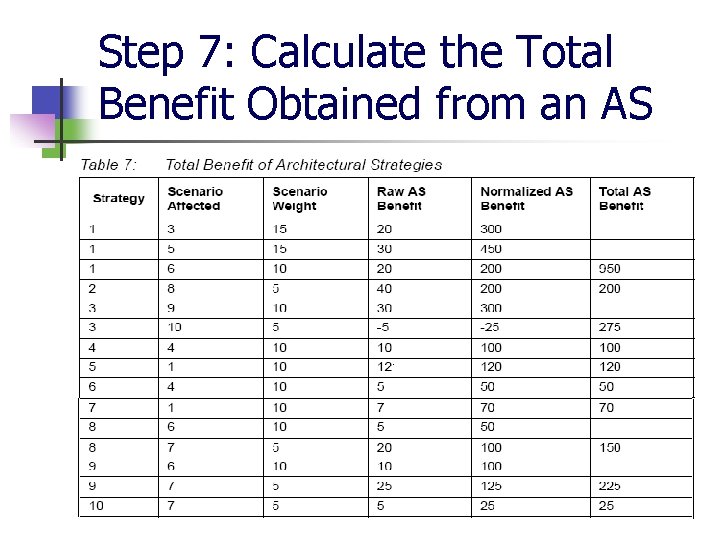 Step 7: Calculate the Total Benefit Obtained from an AS Step 7: Calculate the Total Benefit Obtained from an AS