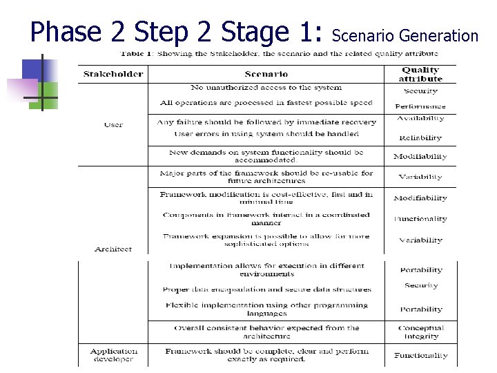 Phase 2 Step 2 Stage 1: Scenario Generation Phase 2 Step 2 Stage 1: Scenario Generation