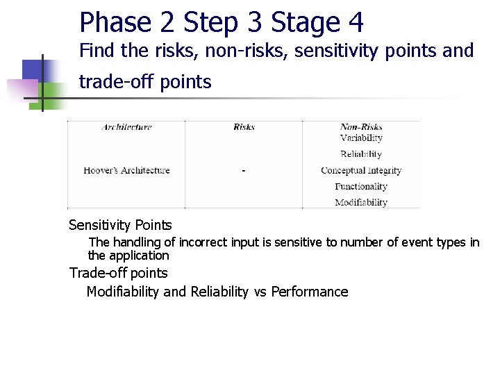 Phase 2 Step 3 Stage 4 Find the risks, non-risks, sensitivity points and trade-off Phase 2 Step 3 Stage 4 Find the risks, non-risks, sensitivity points and trade-off