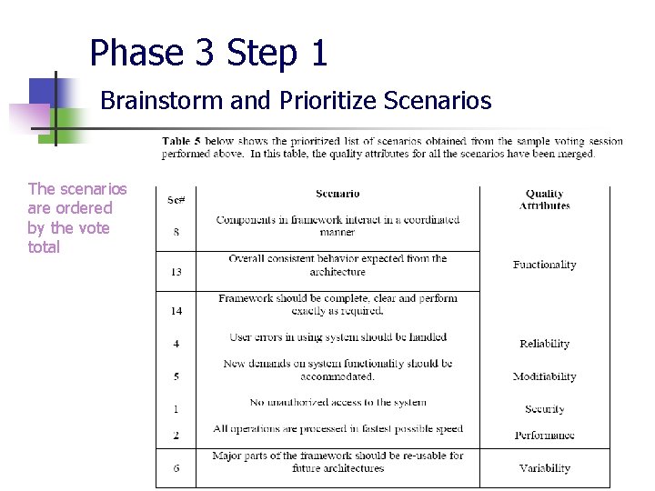 Phase 3 Step 1 Brainstorm and Prioritize Scenarios The scenarios are ordered by the Phase 3 Step 1 Brainstorm and Prioritize Scenarios The scenarios are ordered by the