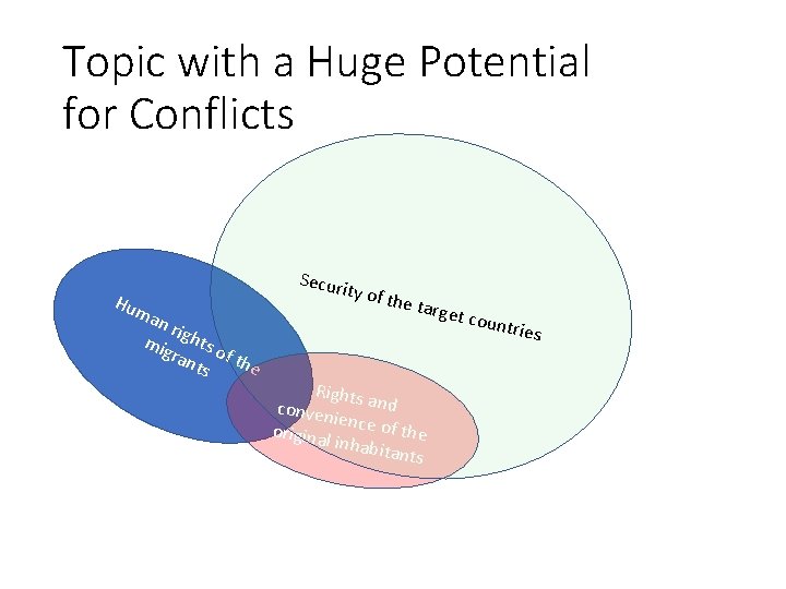 Topic with a Huge Potential for Conflicts Hu ma n ri mig ghts o