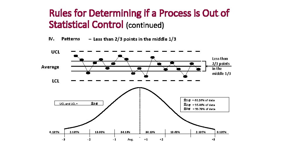 Rules for Determining if a Process is Out of Statistical Control (continued) IV. Patterns