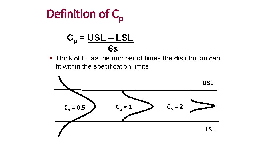 Definition of Cp Cp = USL – LSL 6 s § Think of Cp