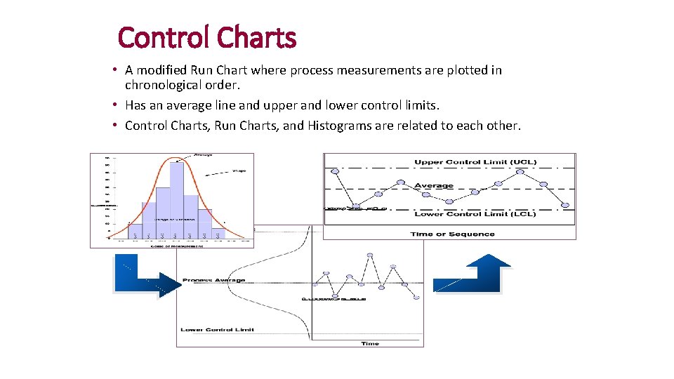 Control Charts • A modified Run Chart where process measurements are plotted in chronological