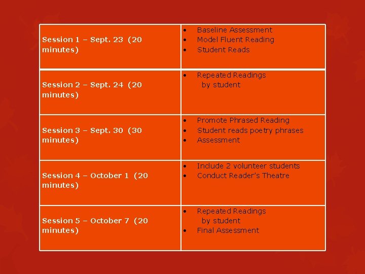 Session 1 – Sept. 23 (20 minutes) Baseline Assessment Model Fluent Reading Student Reads
