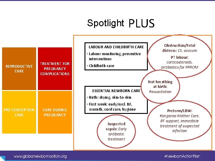 Spotlight PLUS LABOUR AND CHILDBIRTH CARE REPRODUCTIVE CARE TREATMENT FOR PREGNANCY COMPLICATIONS • Labour