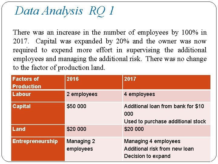 Data Analysis RQ 1 There was an increase in the number of employees by