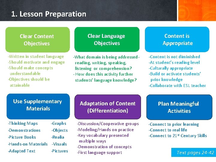 1. Lesson Preparation Clear Content Objectives Clear Language Objectives Content is Appropriate -Written in