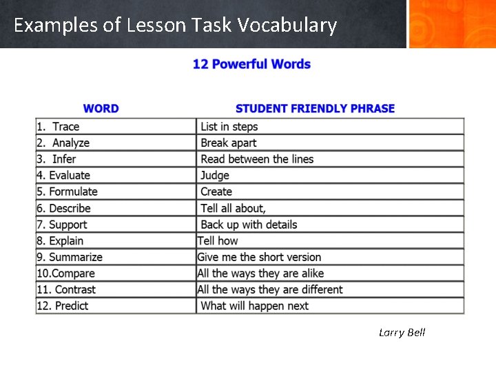 Examples of Lesson Task Vocabulary Larry Bell 