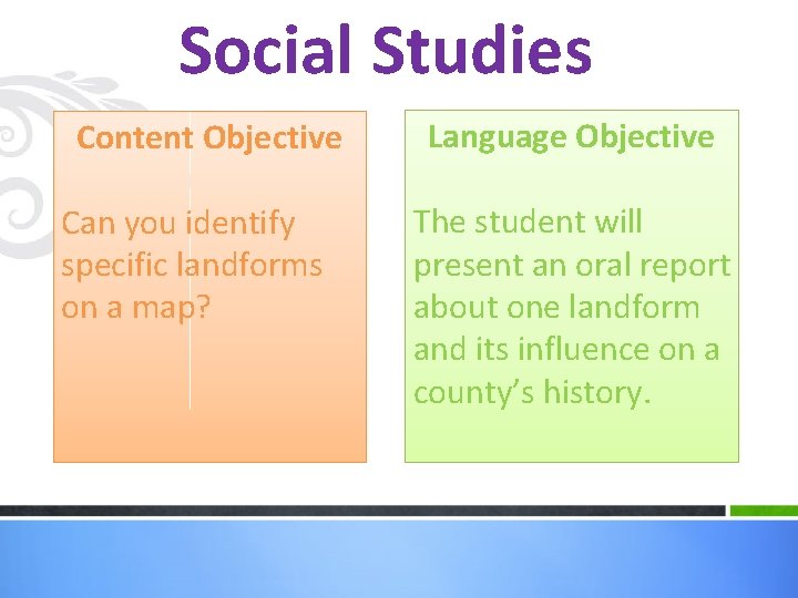 Social Studies Content Objective Can you identify specific landforms on a map? Language Objective